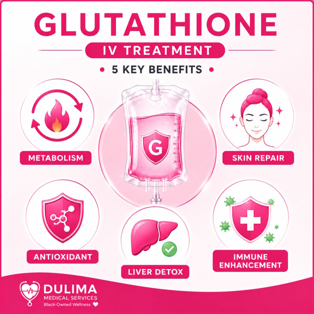 Glutathione IV Treatment