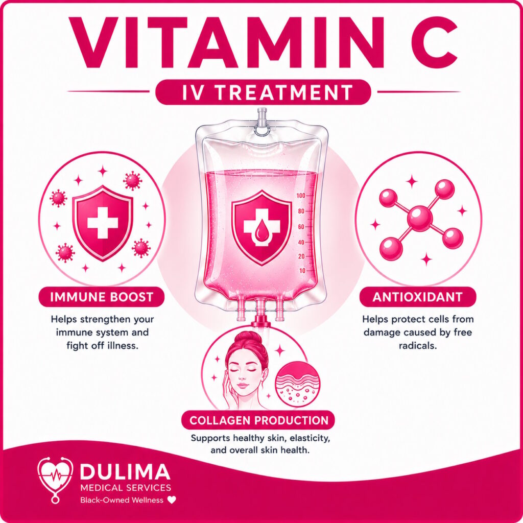 Vitamin C IV Treatment